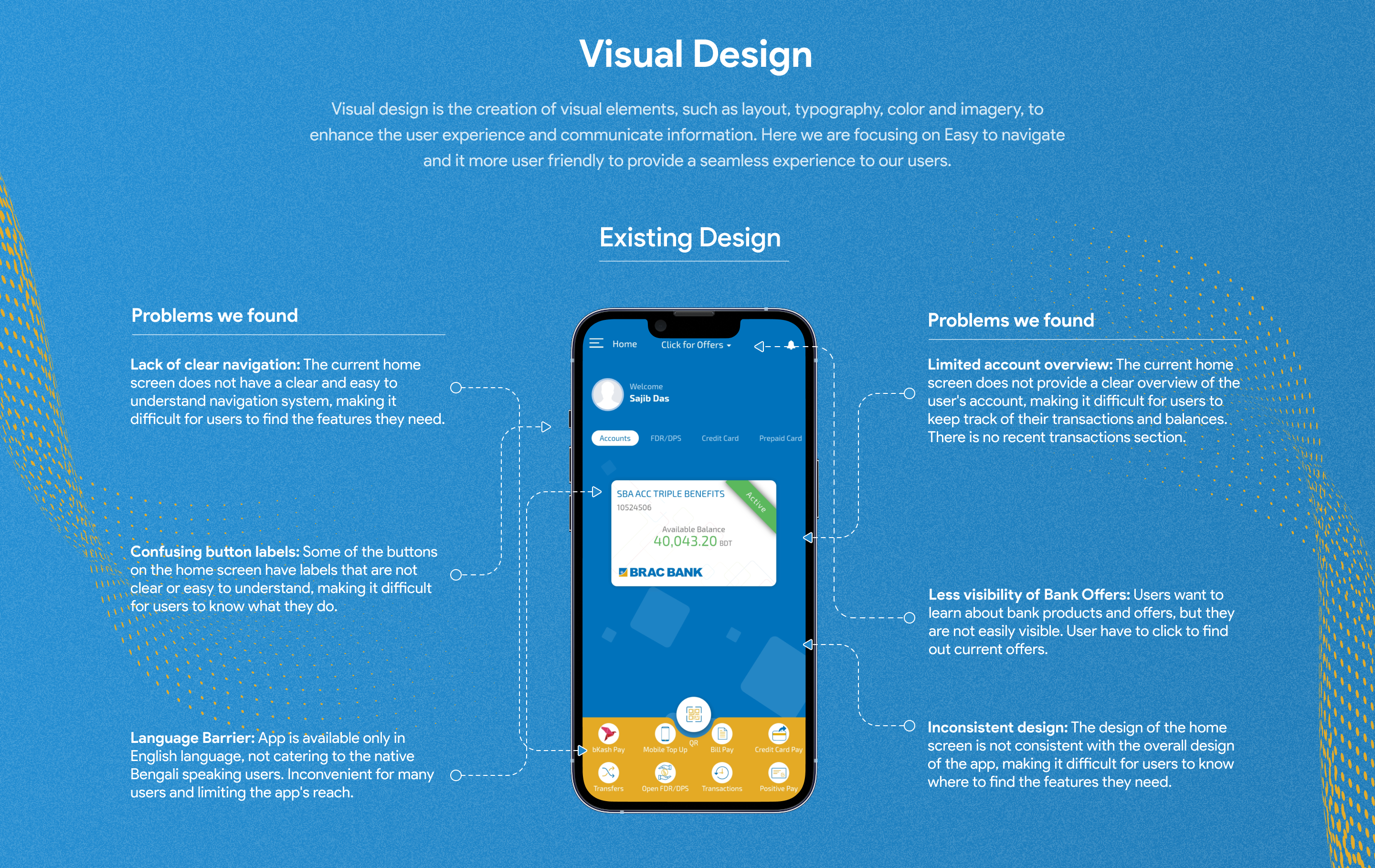 Annotated screenshot of the existing app highlighting usability issues