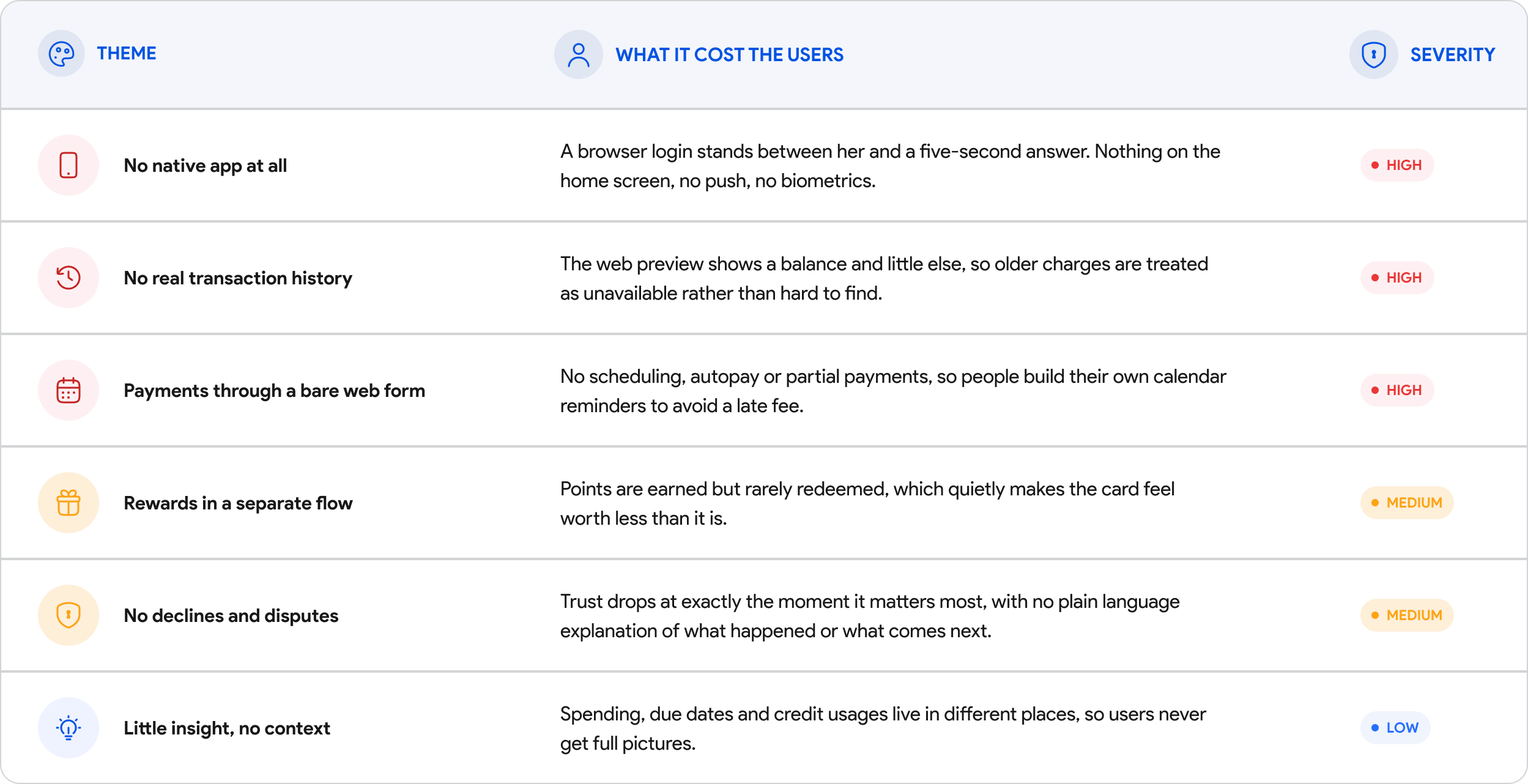 Desk research findings, sentiment analysis, and severity audit