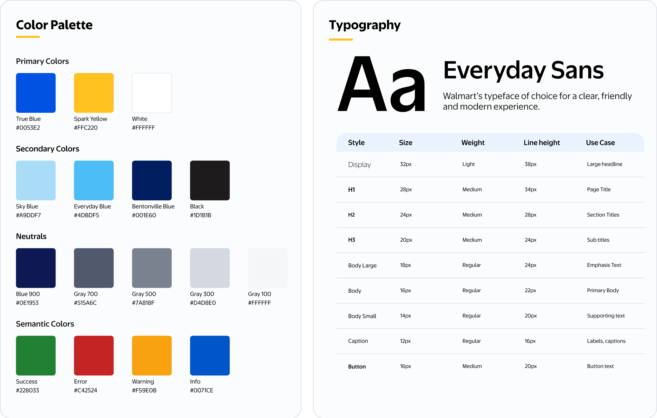 Walmart Rewards Mastercard color palette and typography system