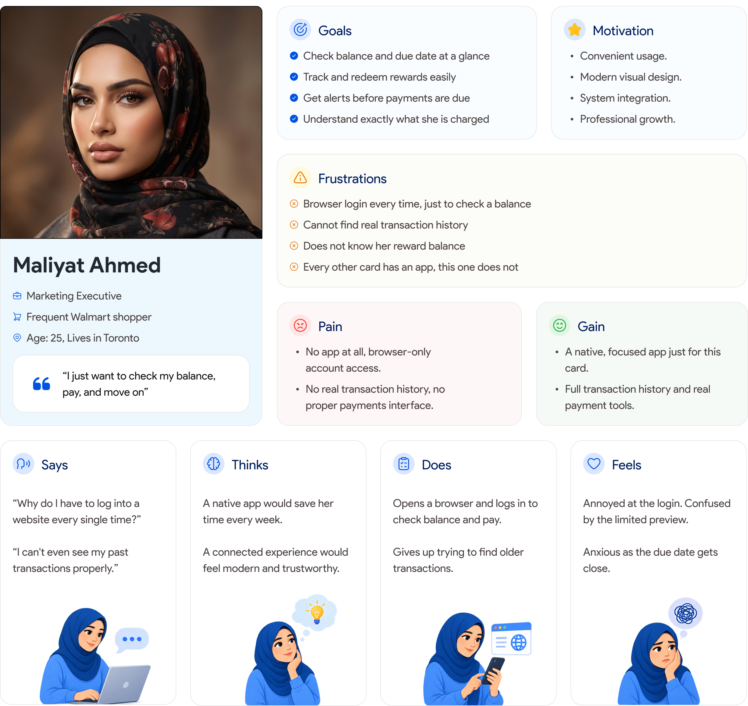 User persona profile for Maliyat Ahmed